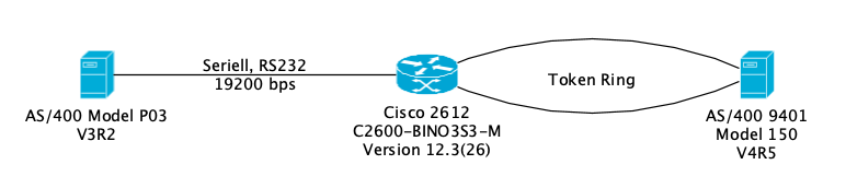 File:AS400-SDLC-Cisco-Ring-AS400.png