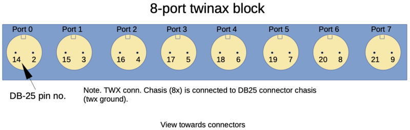 File:Twinax-pinout-eight-port.png