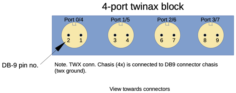 File:Twinax-pinout-four-port.png